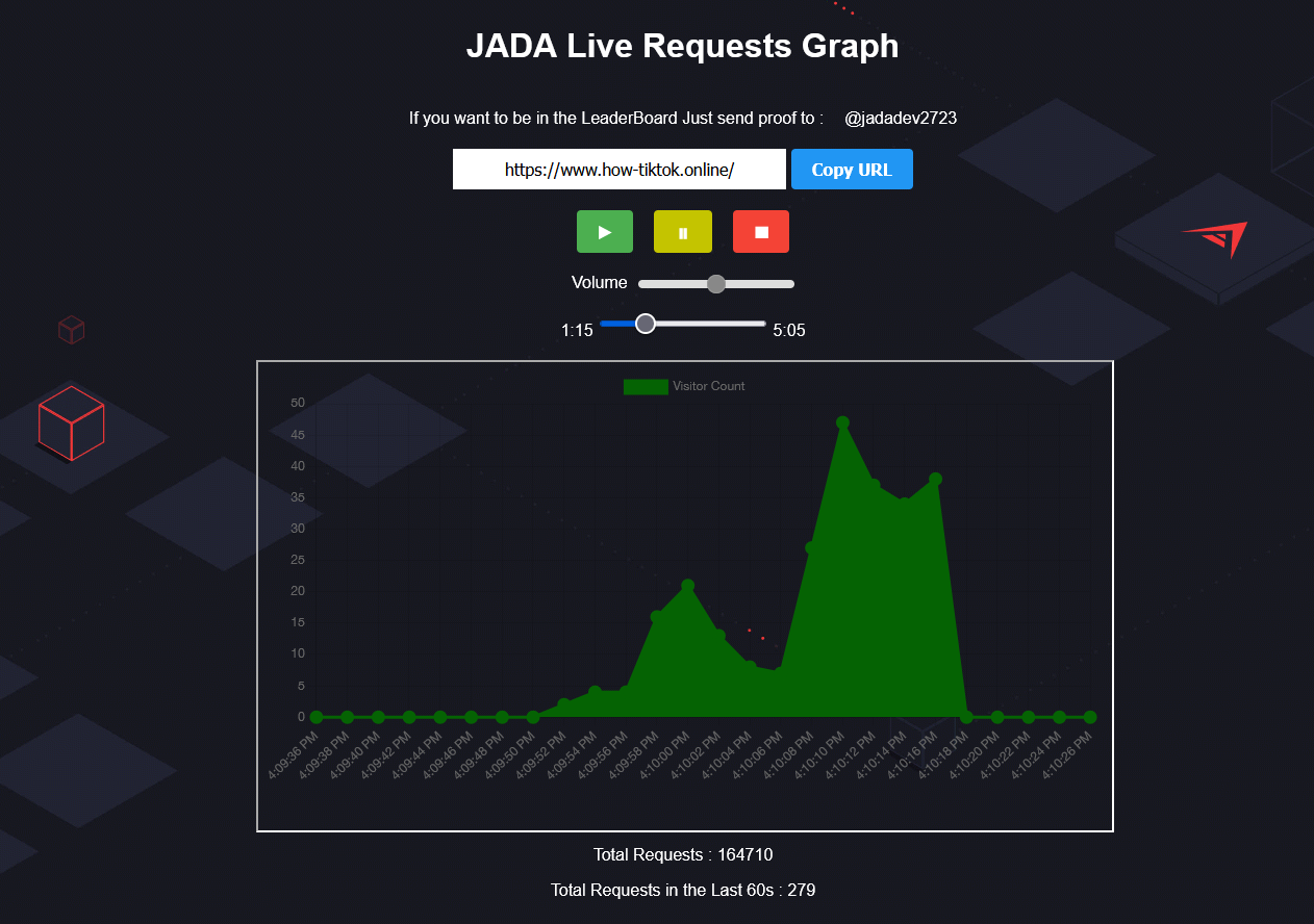 Live Graph